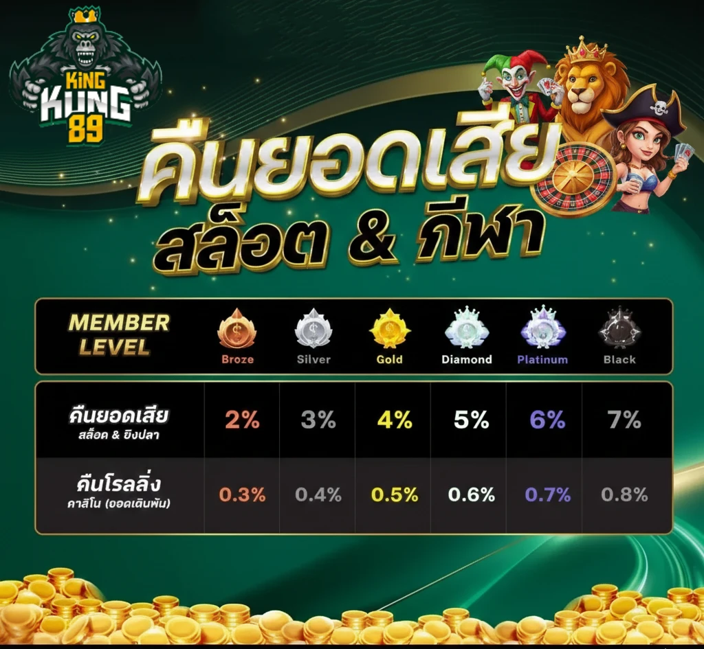 Kingkong 89 สล็อต มือถือ